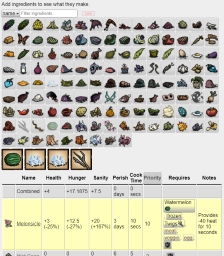 The unofficial Don't Starve Food Guide started as a crockpot simulator early in alpha, and has grown since.